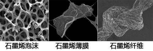石墨烯複合纖維：3大種(zhǒng)類制備方法和4大應用領域前景分析