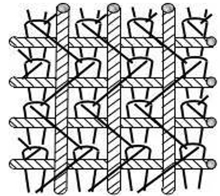 經(jīng)編雙軸向(xiàng)織物 經(jīng)編雙軸向(xiàng)織物