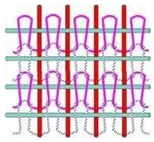 緯編雙軸向(xiàng)織物 緯編雙軸向(xiàng)織物